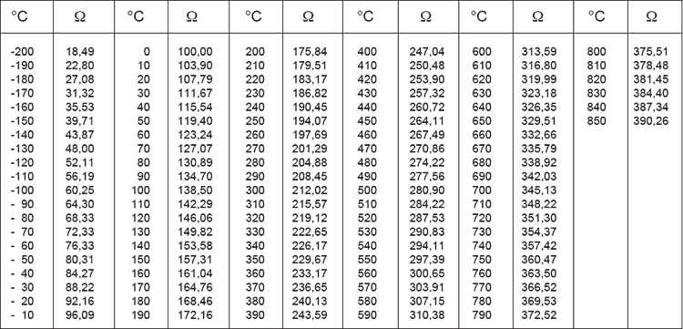 pt100-class-a-datasheet