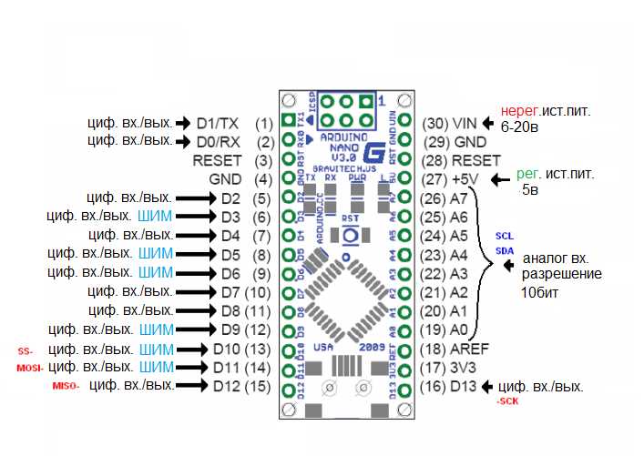 lafvin-nano-v3.0-datasheet