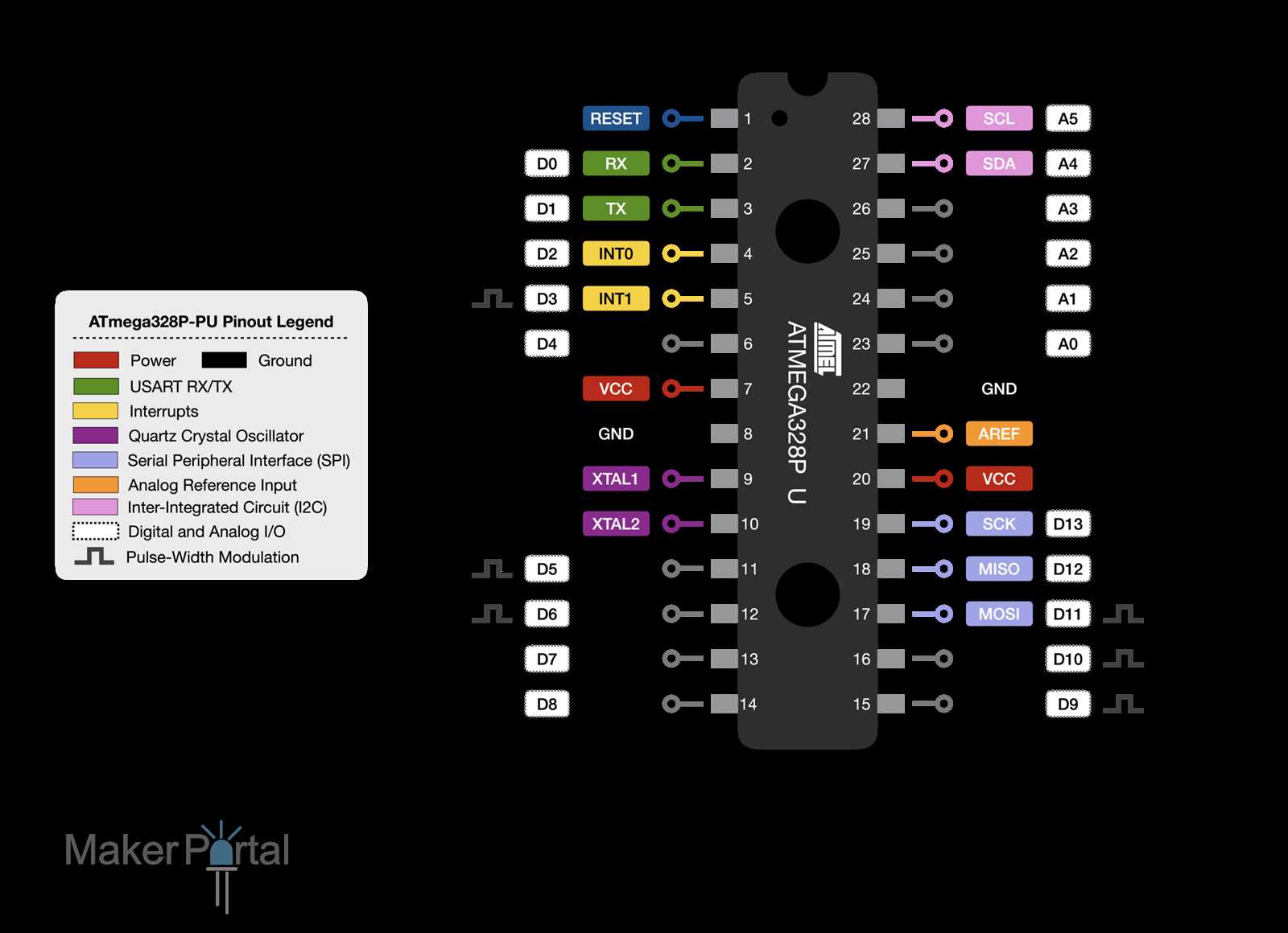 atmega328-au-datasheet