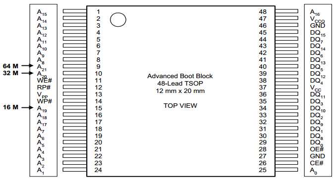 samsung-nand-flash-datasheet