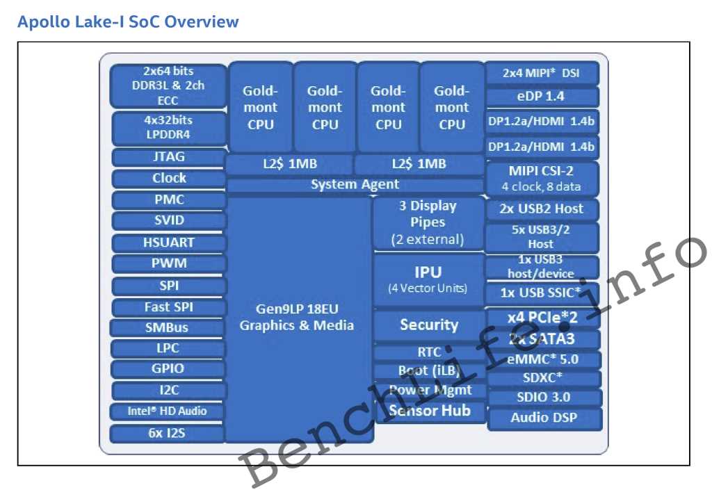 apollo-lake-datasheet