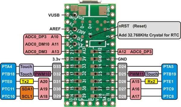 mbed-datasheet