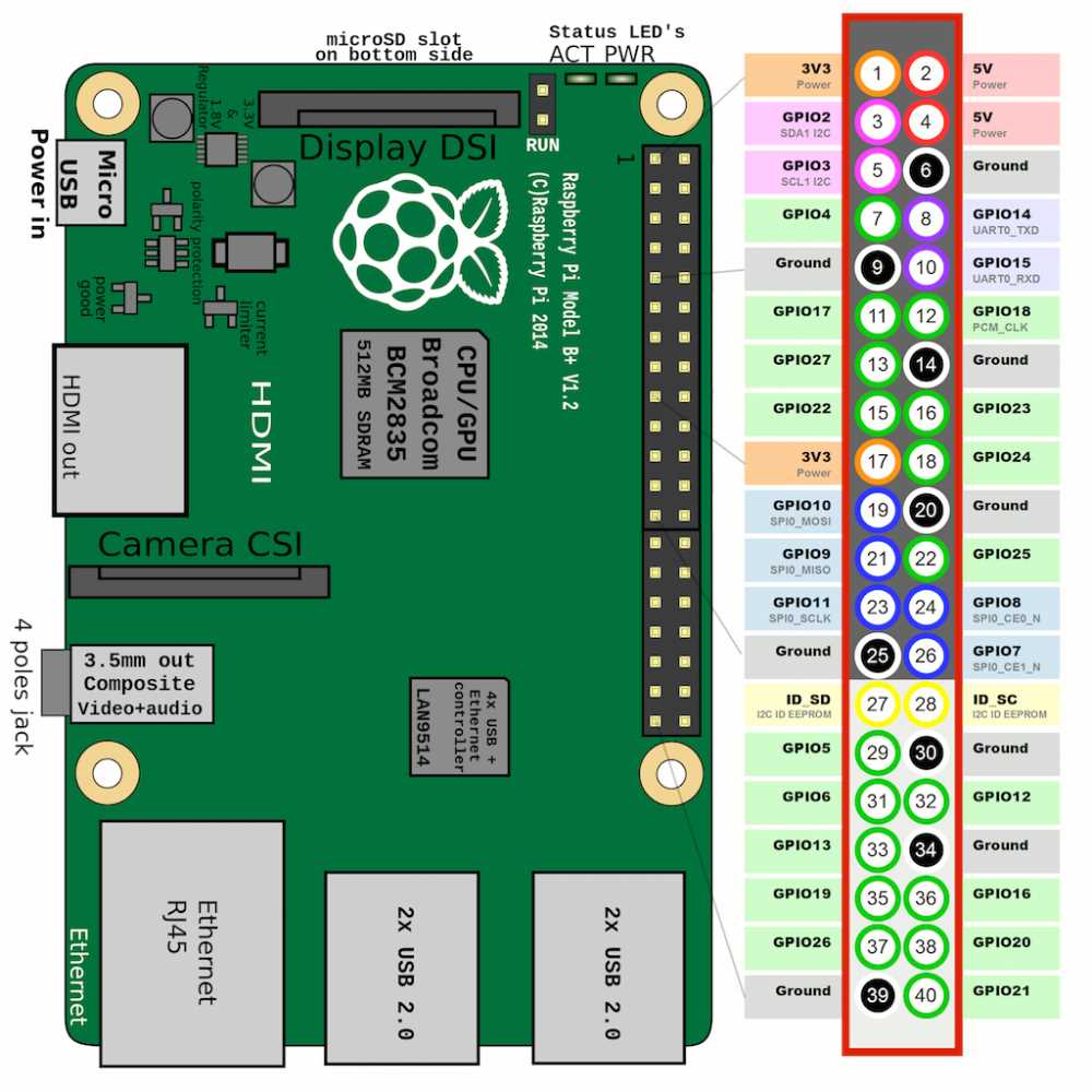 gpio-datasheet