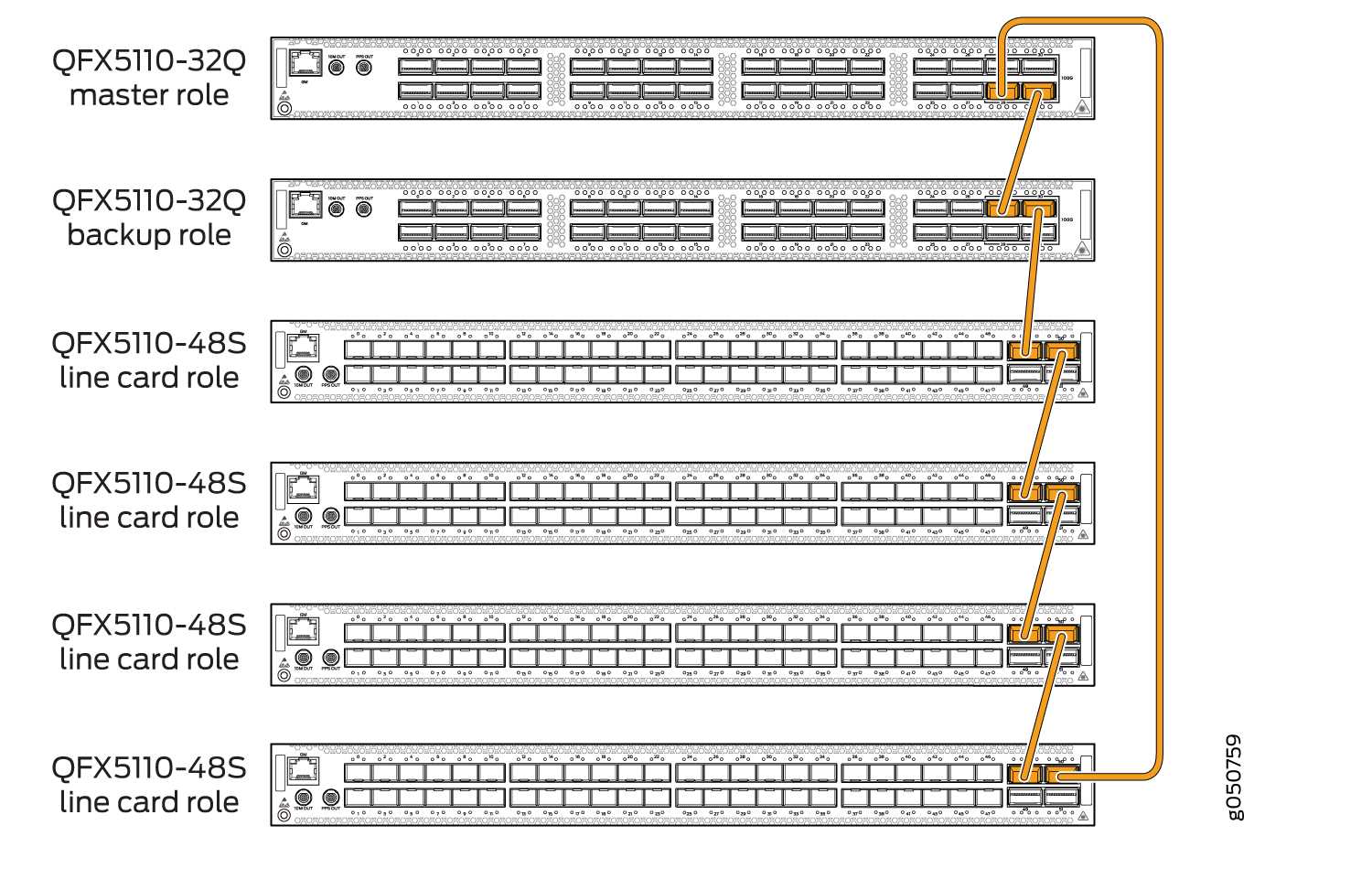 qfx5100-48s-datasheet