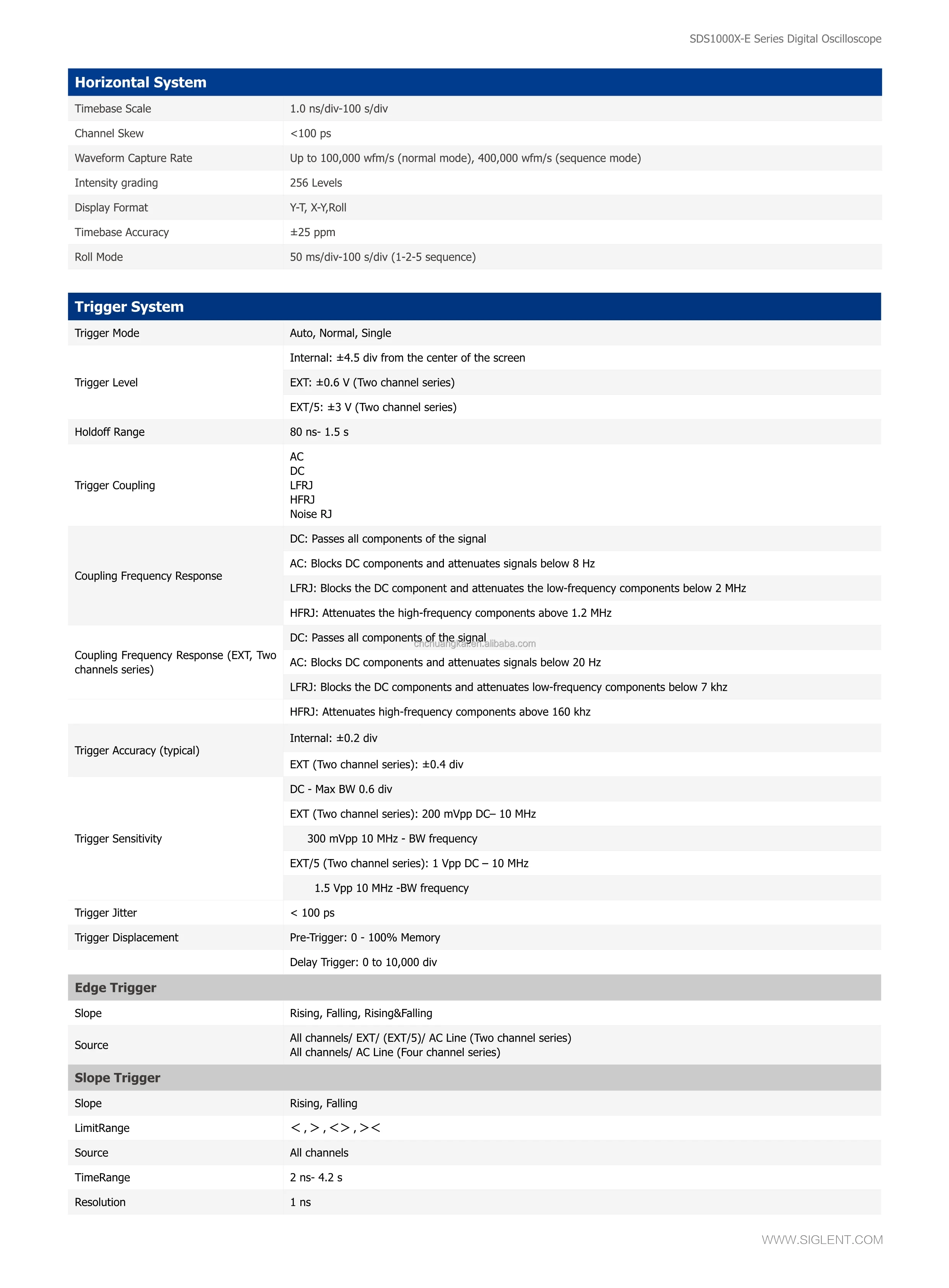 siglent-sds1202x-e-datasheet