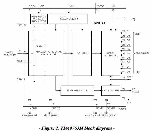 es9028q2m-datasheet