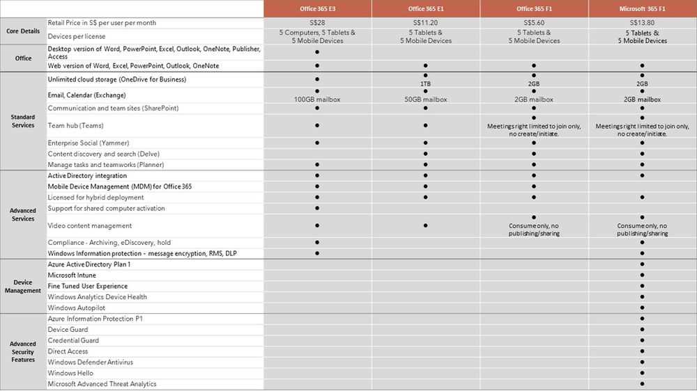 microsoft-365-e3-datasheet microsoft-365-e3-datasheet