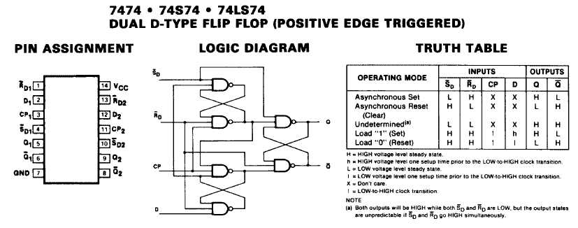 datasheet-7474 datasheet-7474