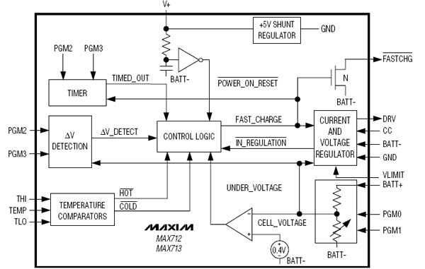 max712-datasheet