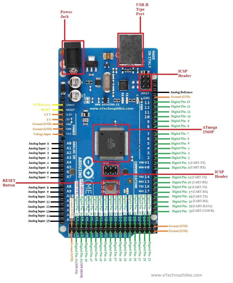 elegoo-mega-2560-r3-datasheet