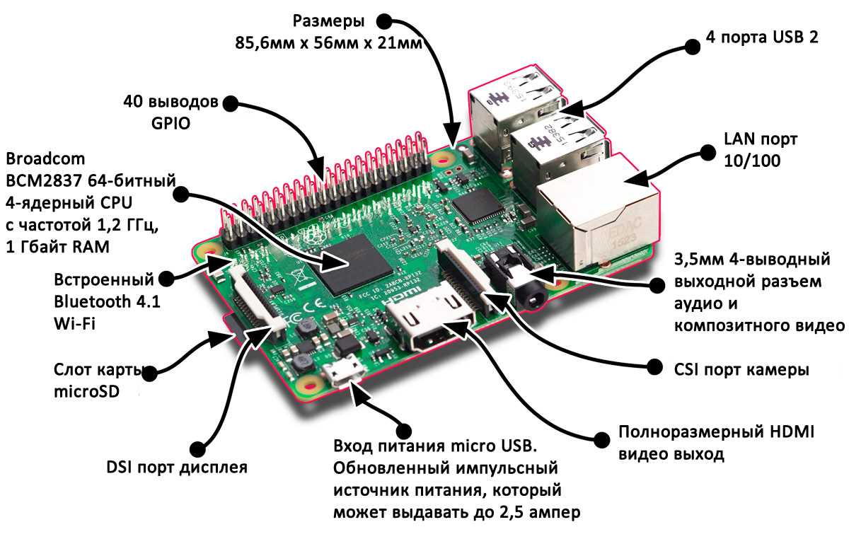 raspberry-pi-2-datasheet