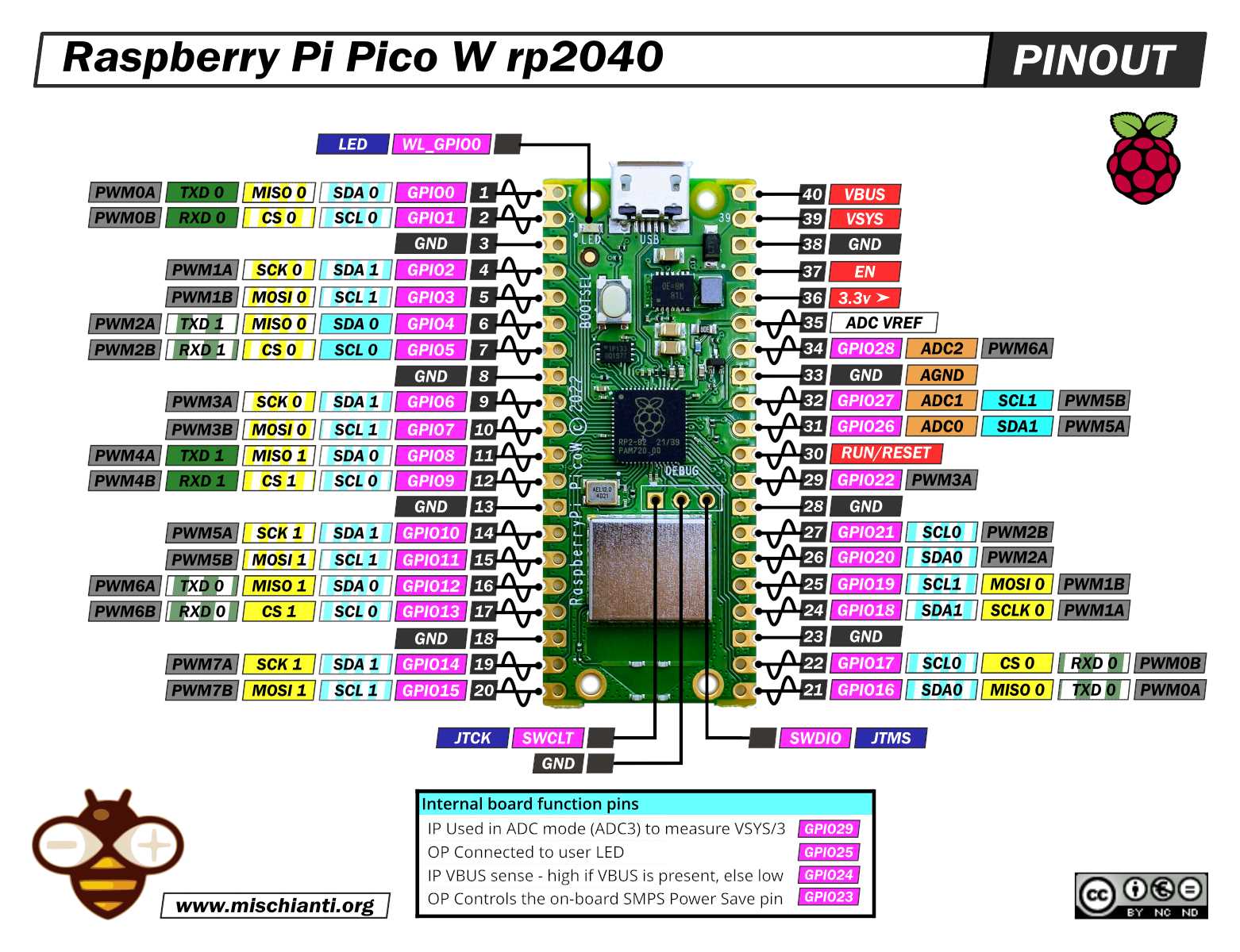 raspberry-pi-2-datasheet