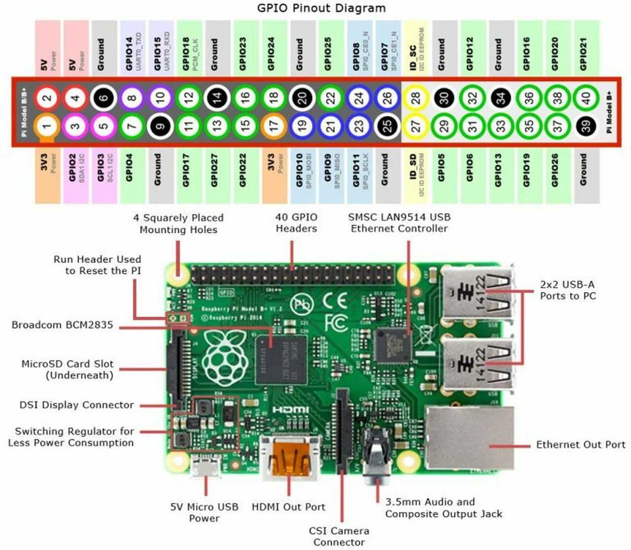 raspberry-pi-2-datasheet