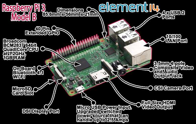 raspberry-pi-2-model-b-datasheet raspberry-pi-2-model-b-datasheet