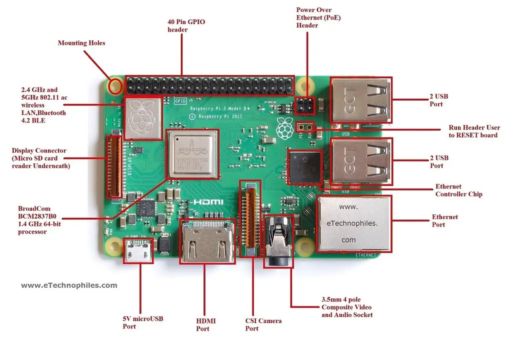 raspberry-pi-2-model-b-datasheet raspberry-pi-2-model-b-datasheet