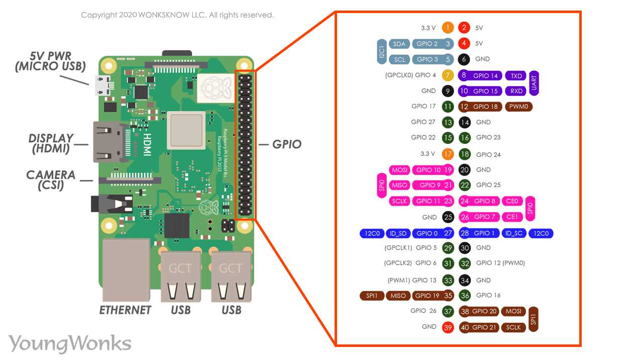 raspberry-pi-3-datasheet