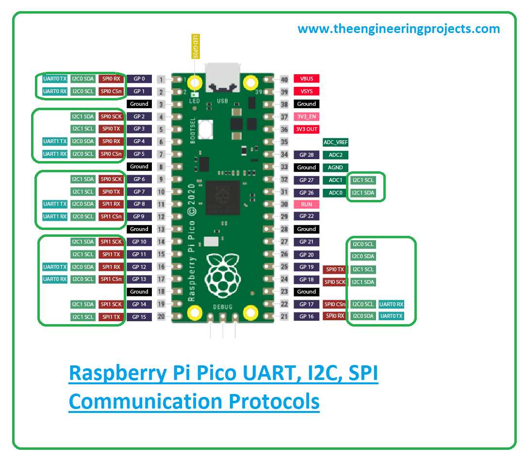 raspberry-pi-datasheet