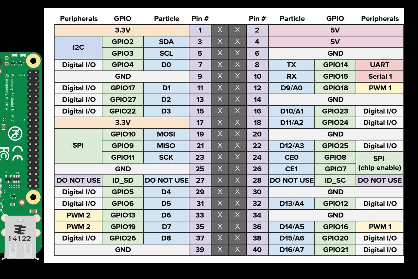 raspberry-pi-datasheet