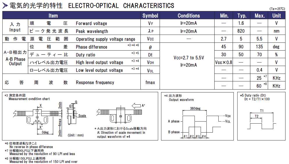 incremental-encoder-datasheet incremental-encoder-datasheet