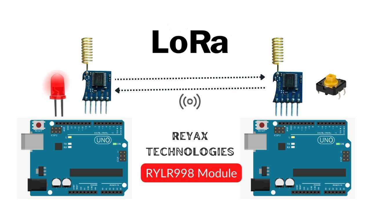 reyax-rylr896-lora-module-datasheet