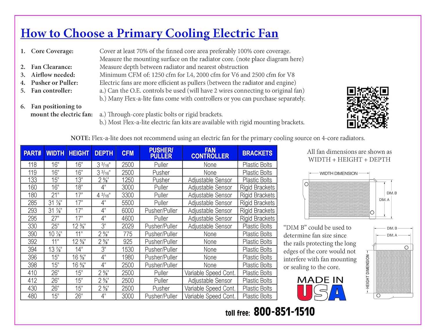 a-flex-datasheet