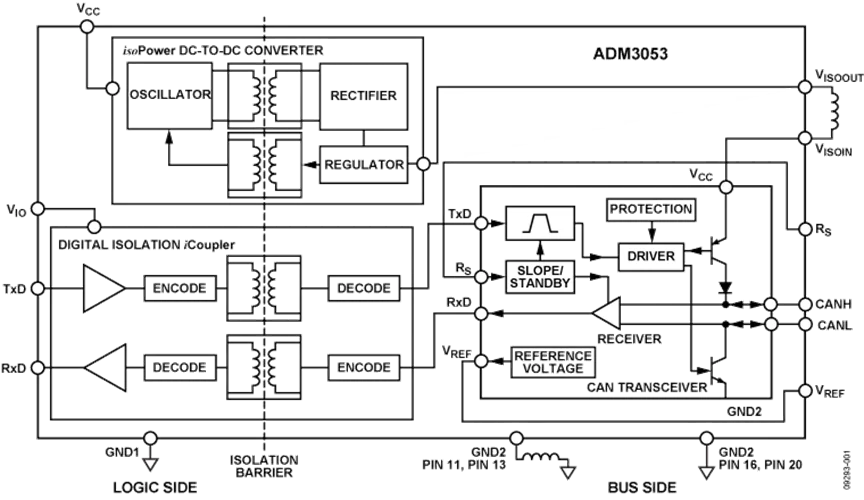 adm3053brwz-datasheet