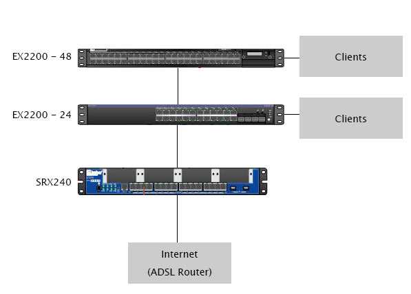 juniper-ap43-datasheet