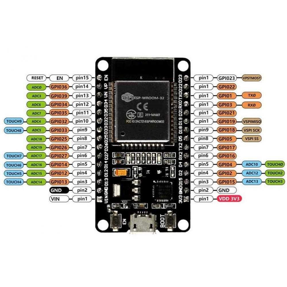 datasheet-esp32-devkit-v1