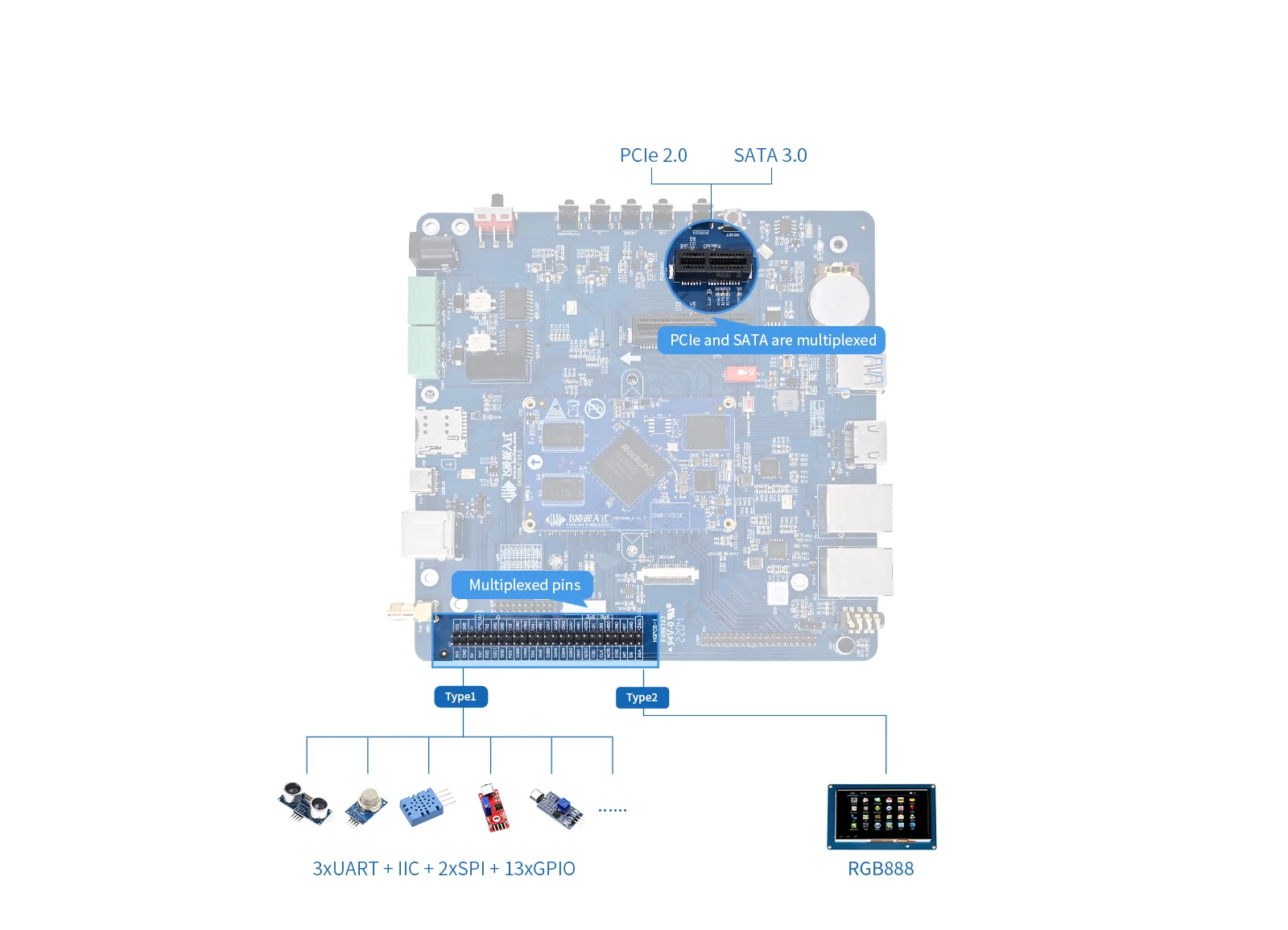 rk3568-datasheet