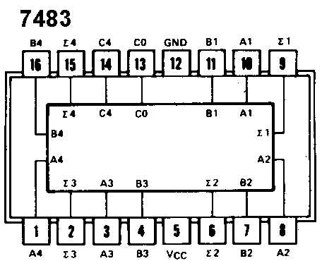 7483-datasheet