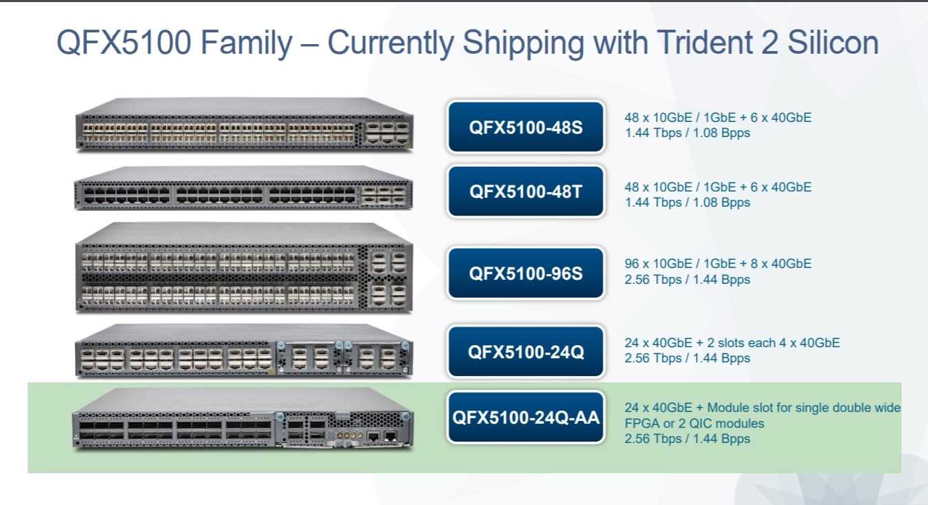 qfx5100-48s-datasheet