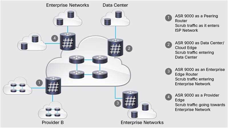 cisco-asr-9000-router-datasheet