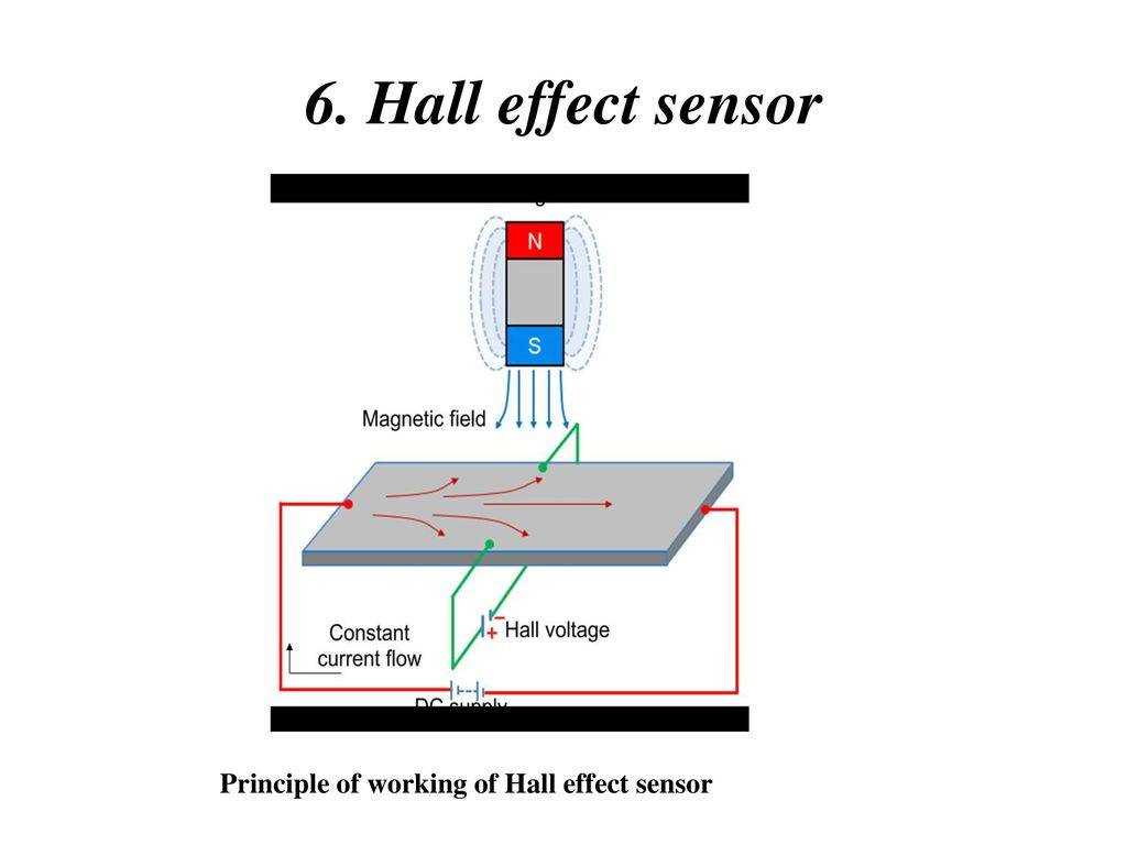 hall-effect-current-sensor-datasheet