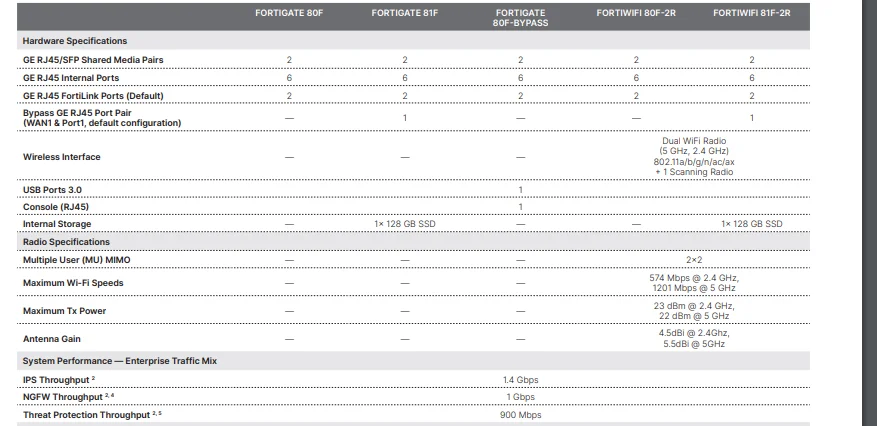 80f-fortigate-datasheet