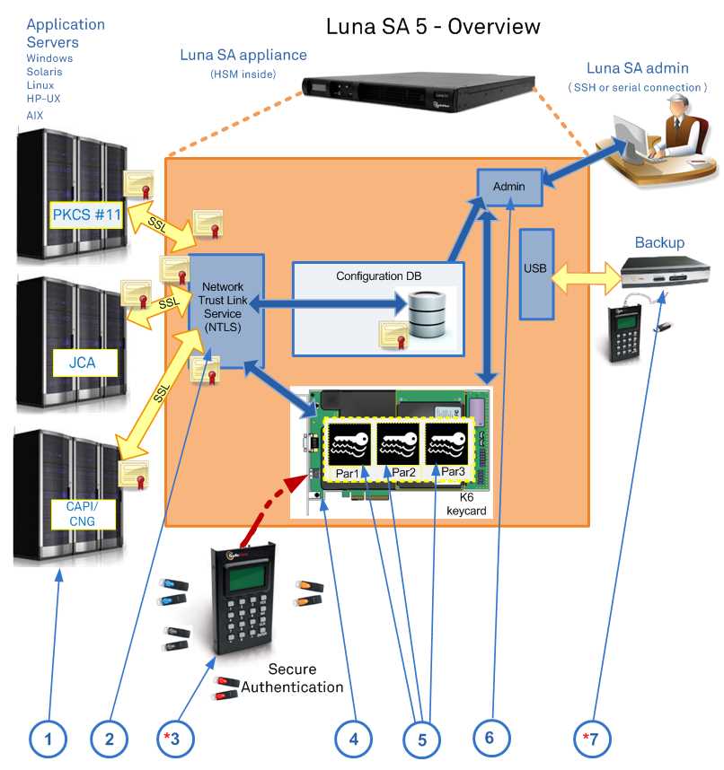 luna-hsm-datasheet