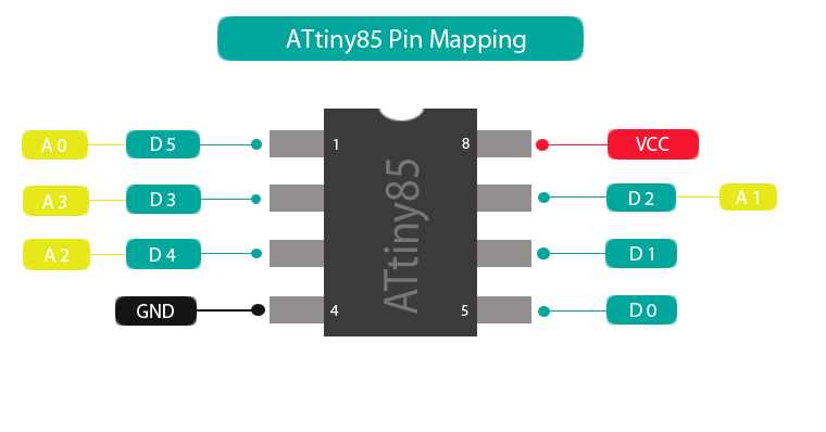 attiny25-datasheet