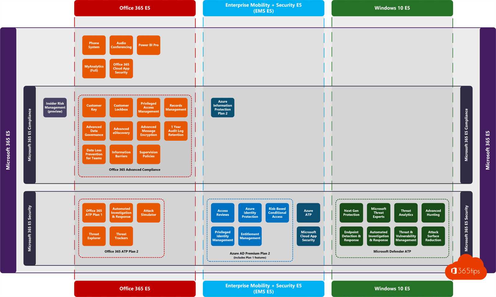 microsoft-365-e3-datasheet microsoft-365-e3-datasheet
