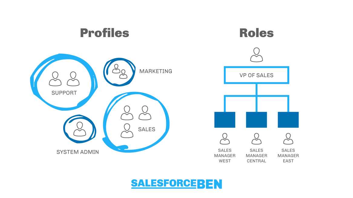salesforce-datasheet