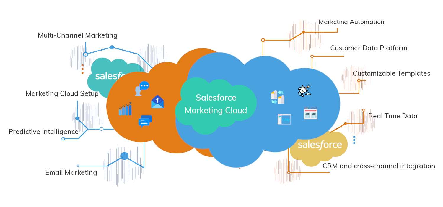 salesforce-sales-cloud-datasheet
