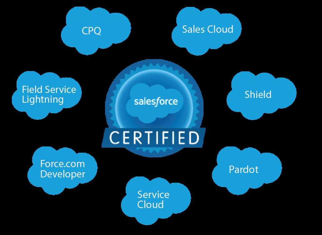 salesforce-sales-cloud-datasheet