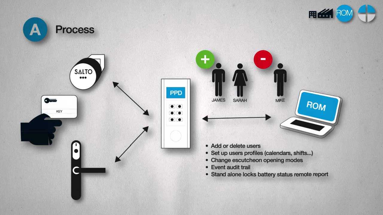 salto-gateway-datasheet