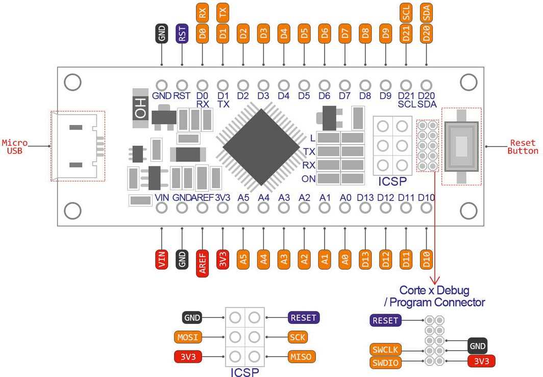 samd21g-datasheet samd21g-datasheet