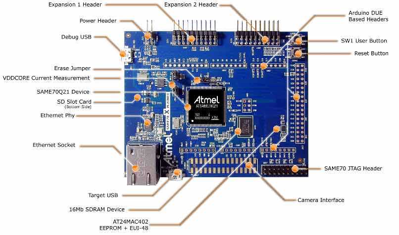 same70-datasheet