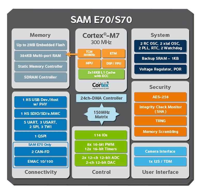 same70-datasheet