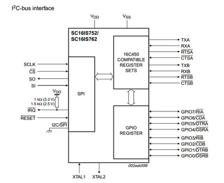 sc16is750-datasheet sc16is750-datasheet