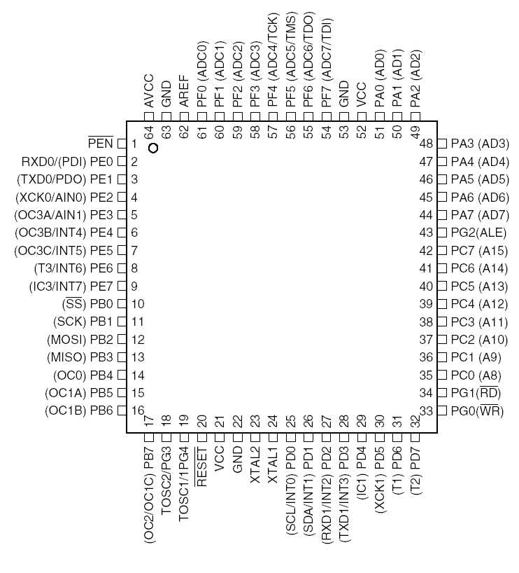 atmega103-datasheet