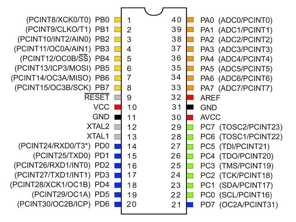 atmega32a-pu-datasheet