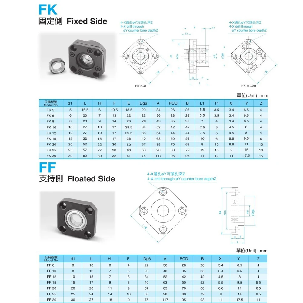 sfu1204-datasheet