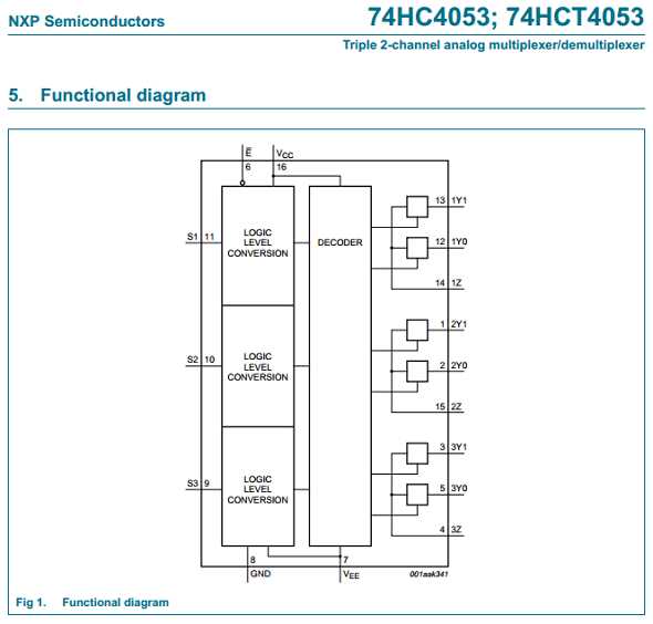 74hct4053-datasheet