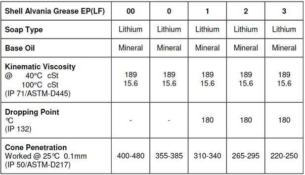 shell-alvania-ep2-grease-datasheet